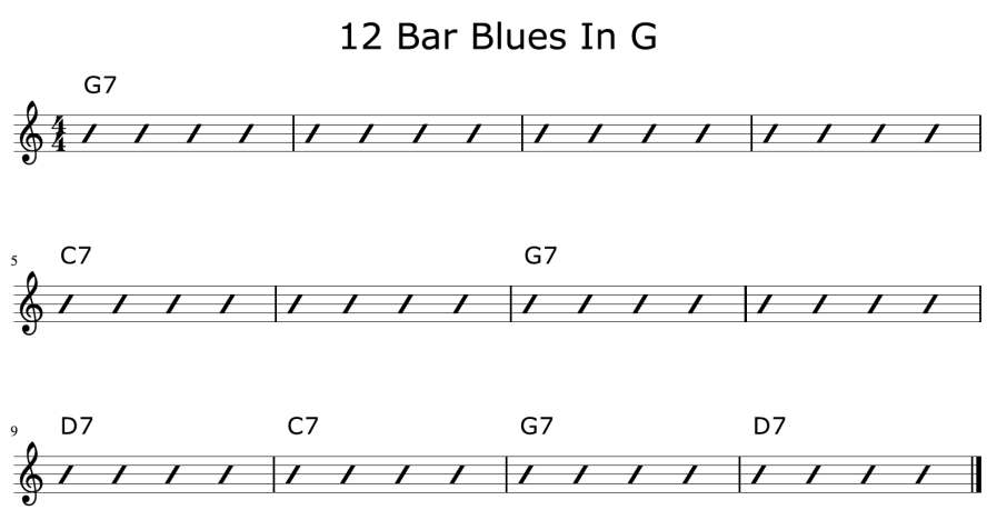 G blues chord progression