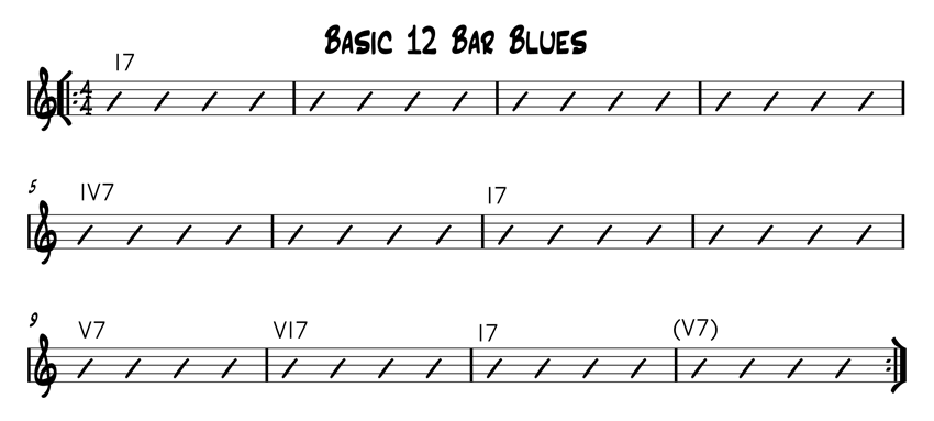 The 12 bars blues chord progression