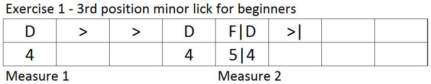 3rd position minor harmonica exercise tab 1