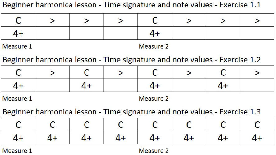 Online harmonica school - Time signature lesson tabs 1