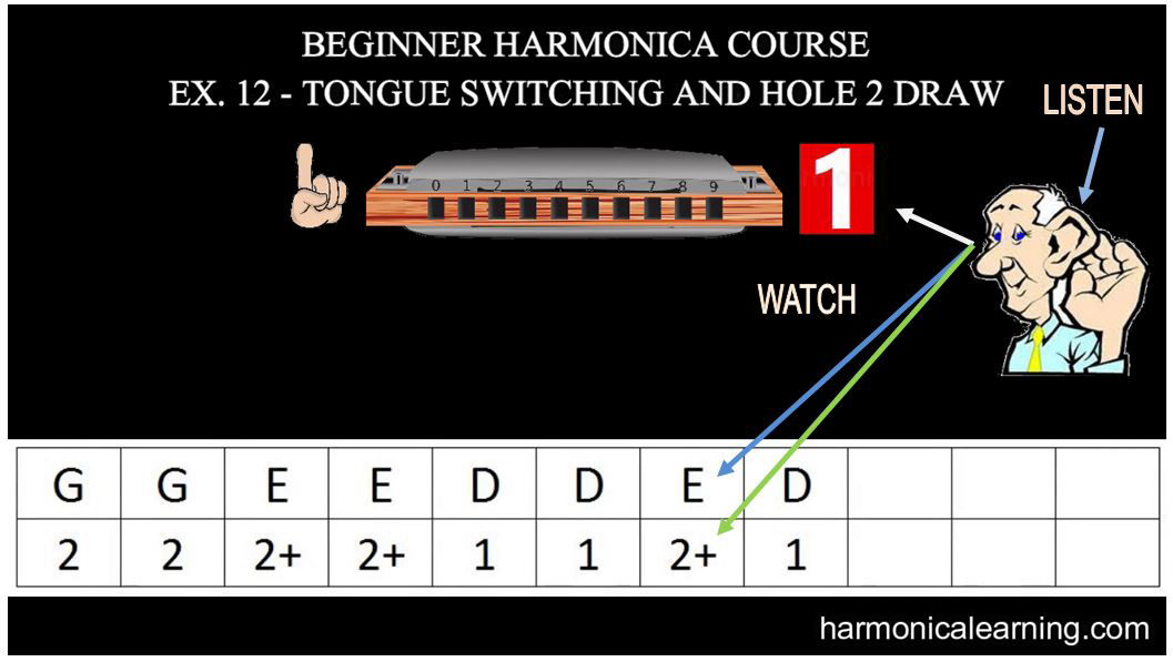 The harmonica school listen and repeat methodology - step 1