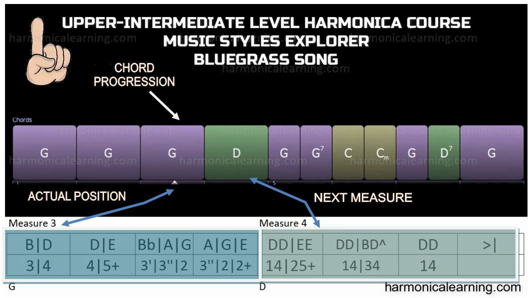 The harmonica school methodology - song study