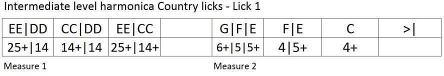 Harmonica school: Learn 5 country licks for harmonica, tablature 1