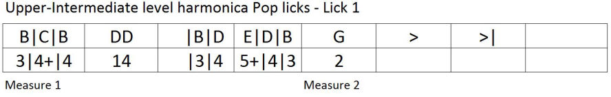 Harmonica lesson: modern pop licks and riffs tablature 1