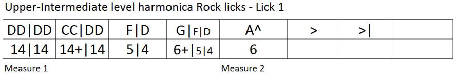 Harmonica lesson: rock licks and riff tablature 1