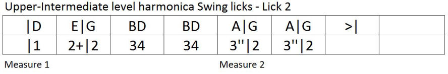 Harmonica lesson: swing lick tablature 2