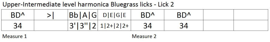Bluegrass harmonica lick tab 2