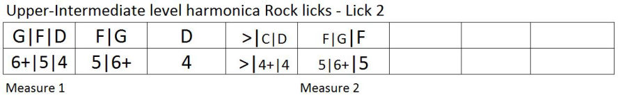 Harmonica lesson: rock licks and riff tablature 2