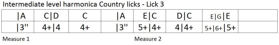 Harmonica school: Learn 5 country licks for harmonica, tablature 3