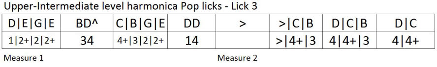 Harmonica lesson: modern pop licks and riffs tablature 3