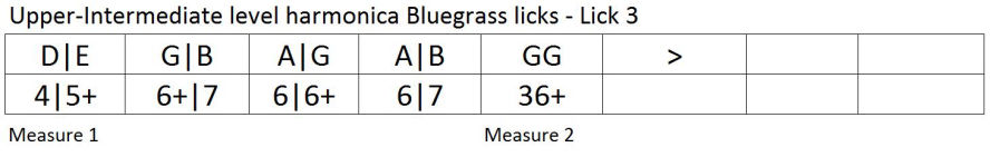 Bluegrass harmonica lick tab 3