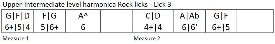 Harmonica lesson: rock licks and riff tablature 3
