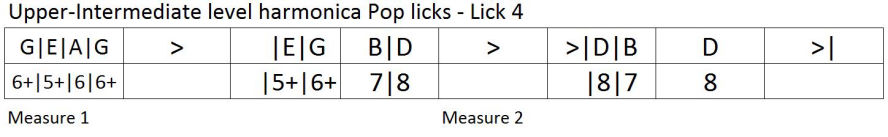 Harmonica lesson: modern pop licks and riffs tablature 4