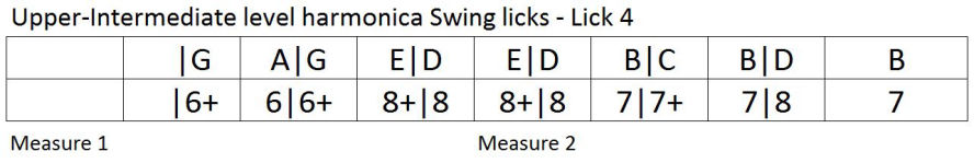 Harmonica lesson: swing lick tablature 4