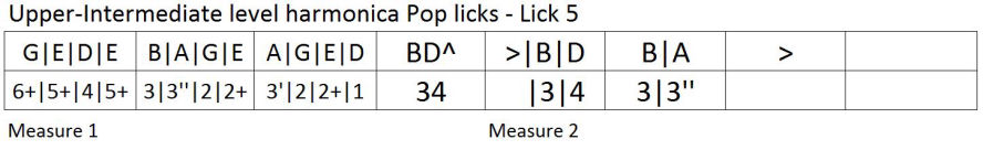 Harmonica lesson: modern pop licks and riffs tablature 5