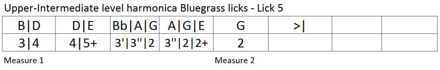 Bluegrass harmonica lick tab 5