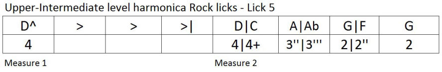 Harmonica lesson: rock licks and riff tablature 5