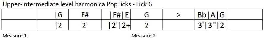 Harmonica lesson: modern pop licks and riffs tablature 6
