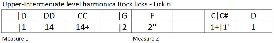 Harmonica lesson: rock licks and riff tablature 6