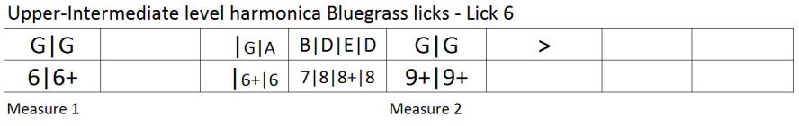 Bluegrass harmonica lick tab 6