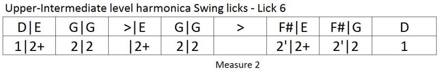 Harmonica lesson: swing lick tablature 6