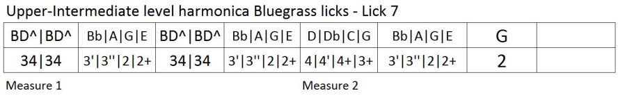 Bluegrass harmonica lick tab 7