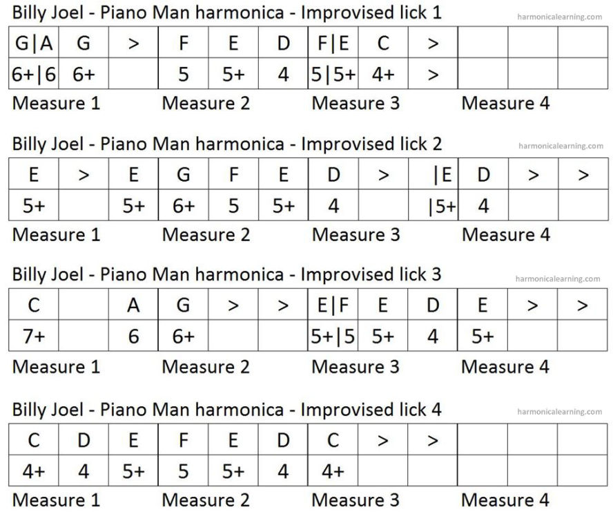 Piano man harmonica tabs - Part 3