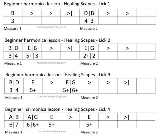 Harmonica tab: Easy jazz ballad 'Healing scapes' - Part 1