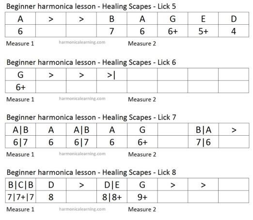 Harmonica tab: Easy jazz ballad 'Healing scapes' - Part 2