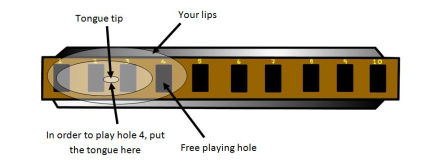 How to play harmonica with tongue blocking